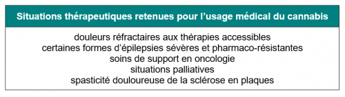 Situations thérapeutiques cannabis